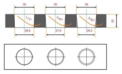 CNC Plazma Kesim