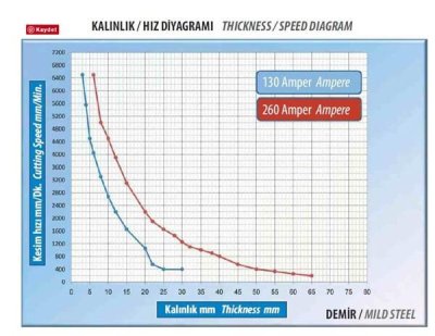 CNC Plazma Kesim